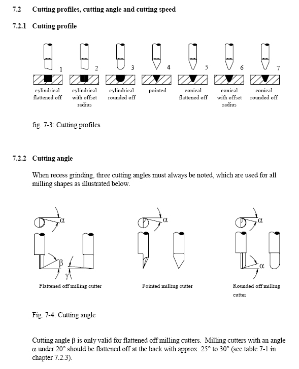 New deckel cutter grinder manual